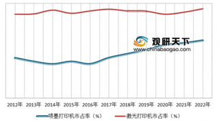 2020年我国打印机行业发展现状、竞争格局及趋势分析