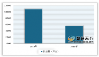 2020年1-3月中国疫苗行业批签发数据解读——流脑疫苗、破伤风疫苗等细分产品篇