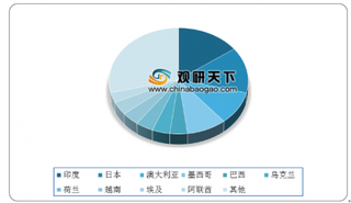 疫情之下全球部分国家光伏需求均受到一定抑制