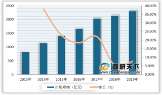 字节跳动申请多个“字节游戏”商标 浅析我国游戏产业发展现状