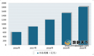 技术、市场需求等多重因素利好 我国智能家居行业或将迎来爆发期