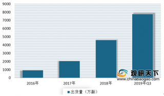 2020年我国无线耳机行业市场景气度依然较高 预计疫情过后供给将大幅增长