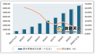 2019年我国电商行业数据大盘点：用户数、活跃买家数等基本盘稳固