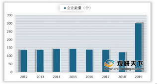 我国油气开采业投资热度回升 利润总额波动较大