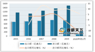 我国农产品亏损企业数量大幅增加 行业利润略有增长