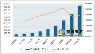 互联网医疗再迎重大利好：首诊将被纳入医保 市场空间有望进一步扩大