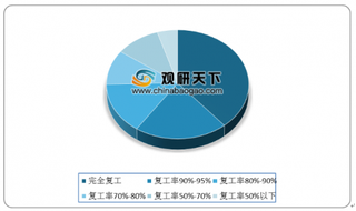 近六成港航企业业务量下滑 我国港口航运行业发展形势严峻