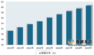 疫情下我国电梯产量有所下降 预计未来电梯更新维护将成为市场新增长点