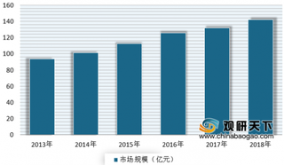 市场发展前景良好 预计到2024年我国电感器行业市场规模将达220.2亿元