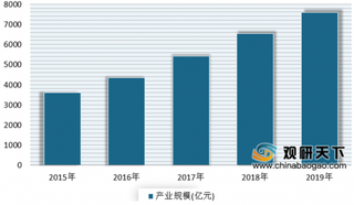 市场呈现较快增长 目前我国集成电路设计行业成集成电路最大细分市场