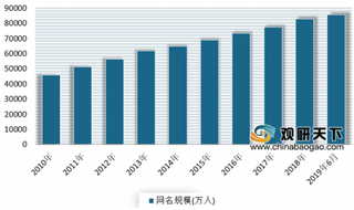 市场呈“一超多强”局面 我国商业查询行业商业模式仍有待成熟