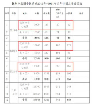 2020年江西省城镇老旧小区改造导则出台 鼓励装电梯、设监控！