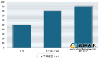 受疫情影响游客数量急剧减少 韩国免税店行业销售额猛降