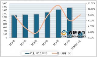 发改委等五部门印发《实施意见》 政策助力我国天然气行业向好发展