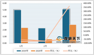 动力电池行业洗牌加剧 宁德时代独领风骚 LG化学增势迅猛