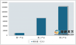 疫情下一季度农业增加值逆势增长 我国农业政策利好发展