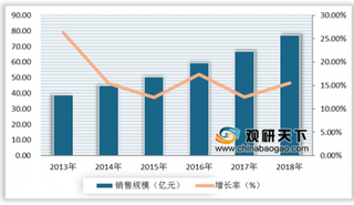 我国模块电源市场规模不断扩大 国内企业竞争激烈 行业进入“洗牌”和重建阶段