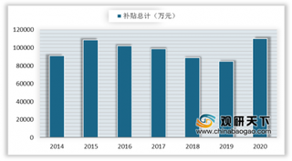 我国支线航空发展地域性鲜明 亟需降低对国家补贴依赖