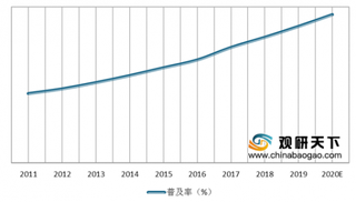 我国吸尘器行业线上销售逆势增长 线下市场依旧延续下滑趋势