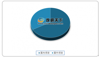 我国积极推行数字货币 国内相关项目占比超六成