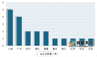 中国第3家新冠检测试剂获美紧急使用授权 目前我国检测能力供应已满足海外出口