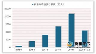 房地产行业金融政策整体基调变化不大 各地陆续出台政策：降低落户门槛、调整公积金额度等