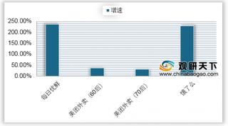 我国生鲜电商产业结构升级 中老年用户激增 市场规模将达2000亿