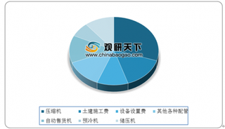 政策加码推进我国氢能基建发展 多方企业参与运营建设