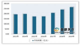 2019年我国钢帘线行业发展现状分析：产销量均呈稳步增长态势