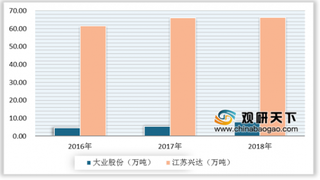 2019年我国钢帘线行业机遇与挑战并存 江苏兴达产销量稳居第一