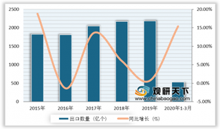 疫情下集成电路出口逆势增长 我国集成电路行业向好发展