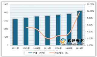 氢能正式进入国家能源体系 政策助力我国氢能行业发展