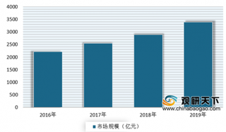 迎政策利好 农业部推动农产品仓储保鲜冷链设施建设 未来我国冷链设备市场前景可观