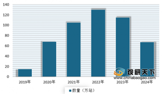 工信部：加快5G建设进度 未来我国5G行业发展前景可观