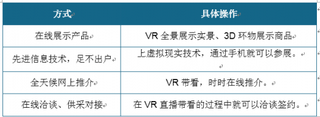 VR技术应用于线上展会 我国或将迎来云会展新趋势