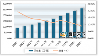 2019年中国汽车后市场维保行业规模不断增长 现金仍是主流支付方式