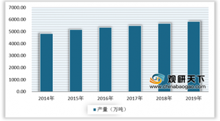 2019年我国有色金属行业产量小幅增长 内蒙古开发区总面积居首位