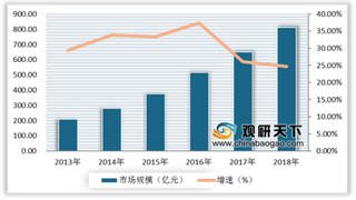 我国IDC行业受流量、云计算等需求拉动 未来市场发展前景广阔