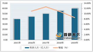 我国房车行业市场广阔 但发展问题亟需解决