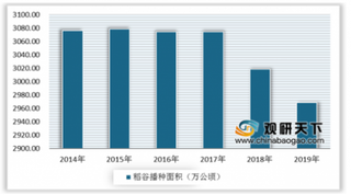 受海内外疫情影响 我国乙酰甲胺磷进出口贸易总量不足一万吨