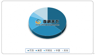 2019年我国大豆行业产量虽不断提高 对外依存度居高不下