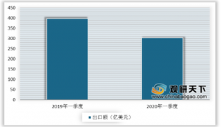 疫情下越南多数纺织服装订单取消 我国服装业同样发展低迷