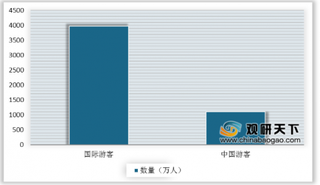 泰国询问中国游客准备好回来了吗 我国近71%消费者表示愿意赴泰国旅游