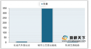 4月武汉全面恢复公共交通运营 浅析疫情对国内快递业影响