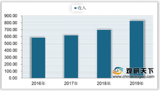 今年养老机构运营补贴提高30% 我国养老服务业将迎来黄金时代