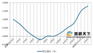 2020年Q1我国通信行业业务收入增速持续走高 移动互联网流量快速增长