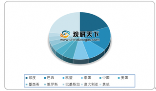 我国白糖行业产量呈波动下滑趋势 消费量上升加大供需缺口