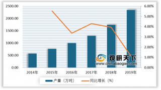 2019年我国铜板带材行业产量不断增长 楚江新材稳坐全国第一