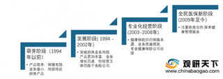 疫情之下我国健康保险行业保费收入“逆势”上涨