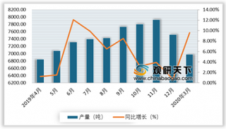 疫情抑制国内钢企铁矿石进口需求 但产量增长有所回升